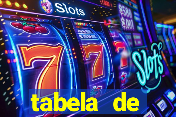 tabela de porcentagem dos slots pg